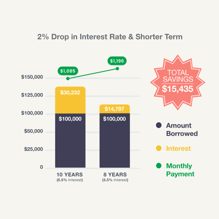 learn-how-to-pay-off-100k-in-student-loans-purefy